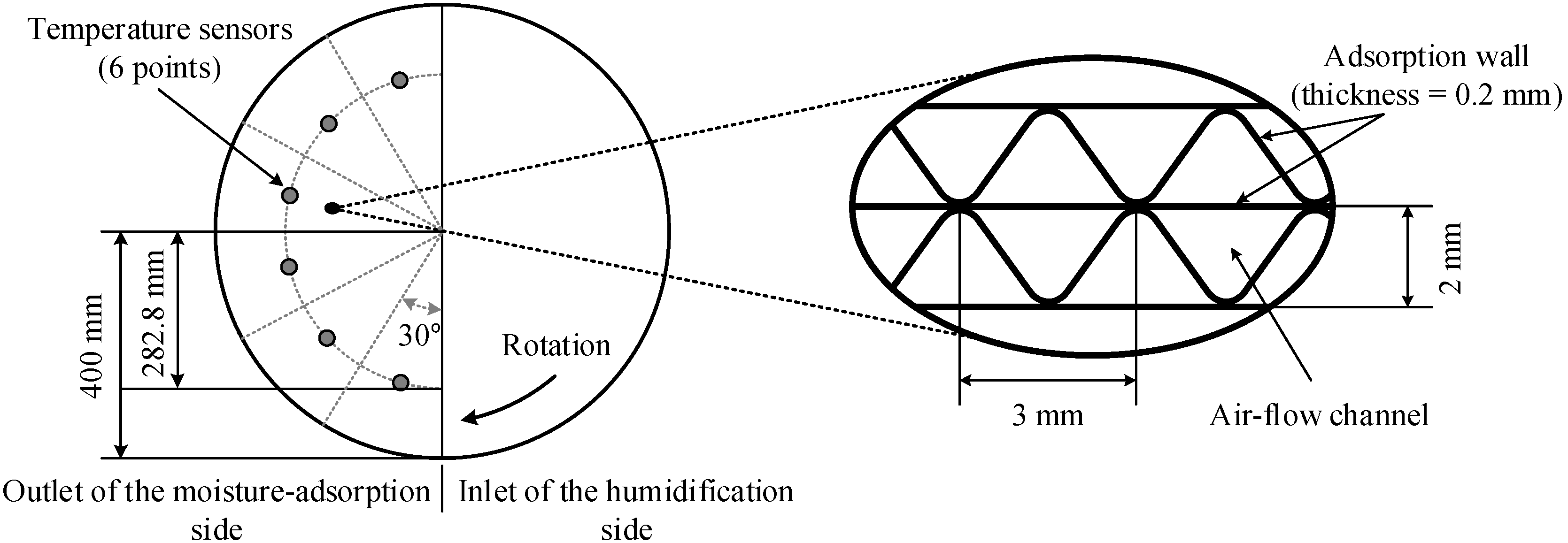 Energies 09 00089 g002