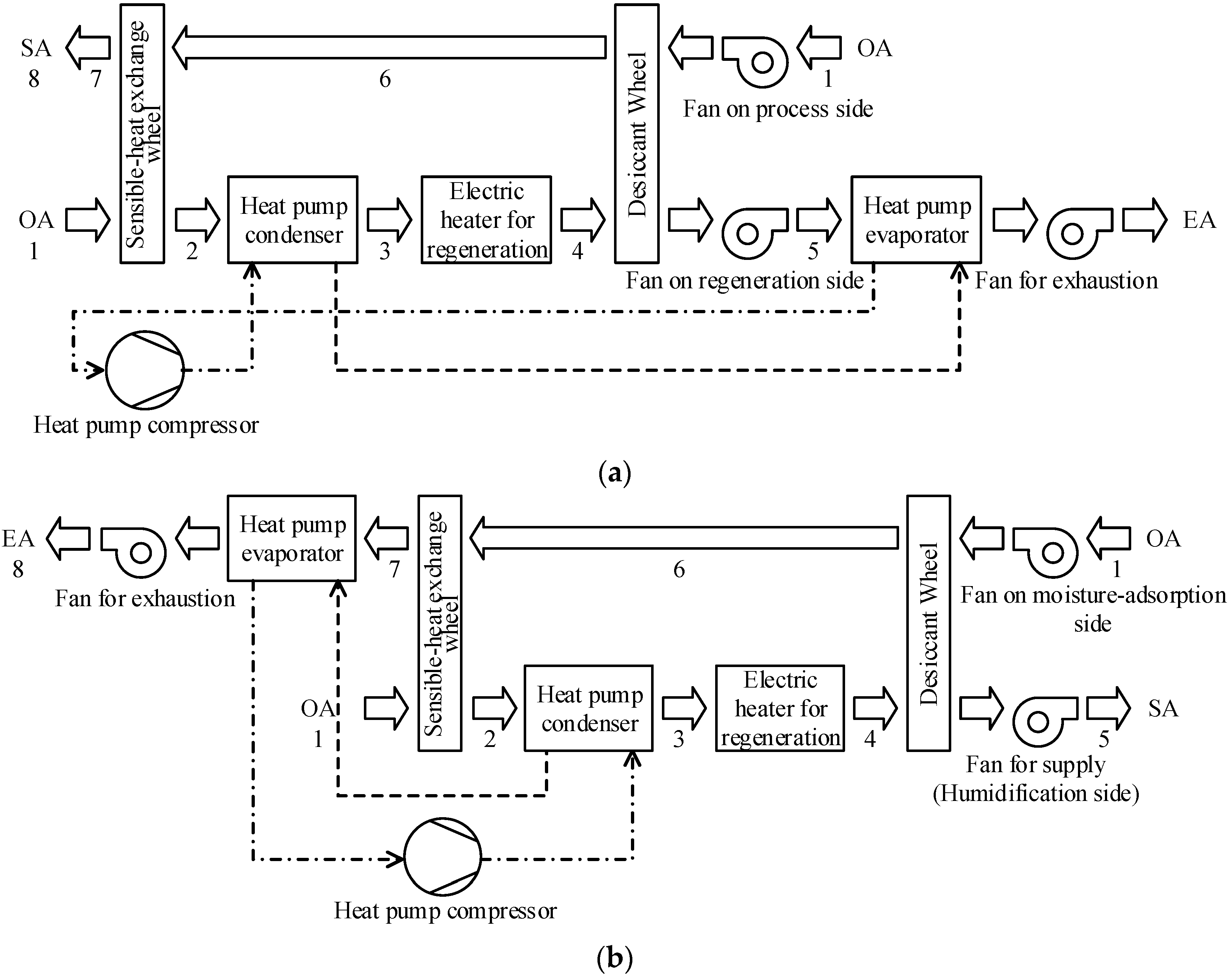 Energies 09 00089 g003