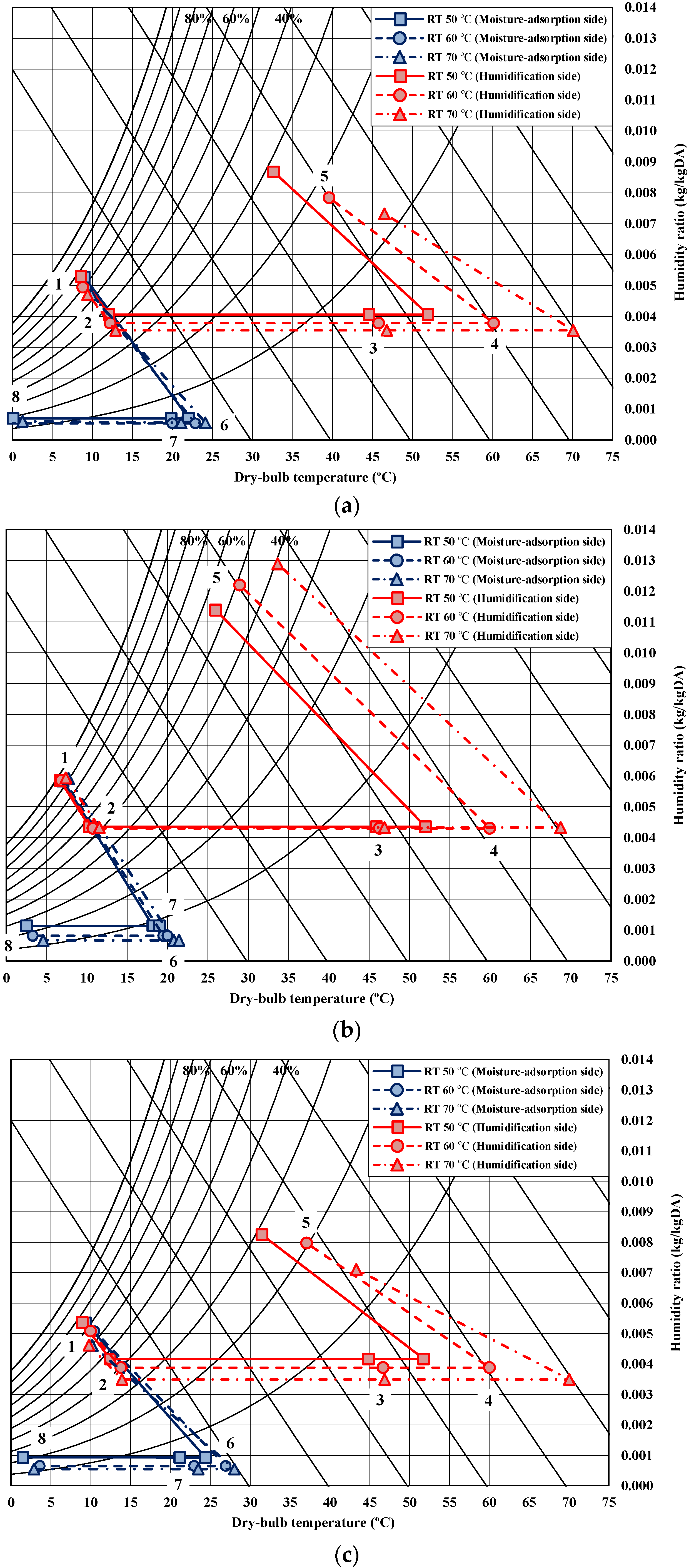 Energies 09 00089 g005a