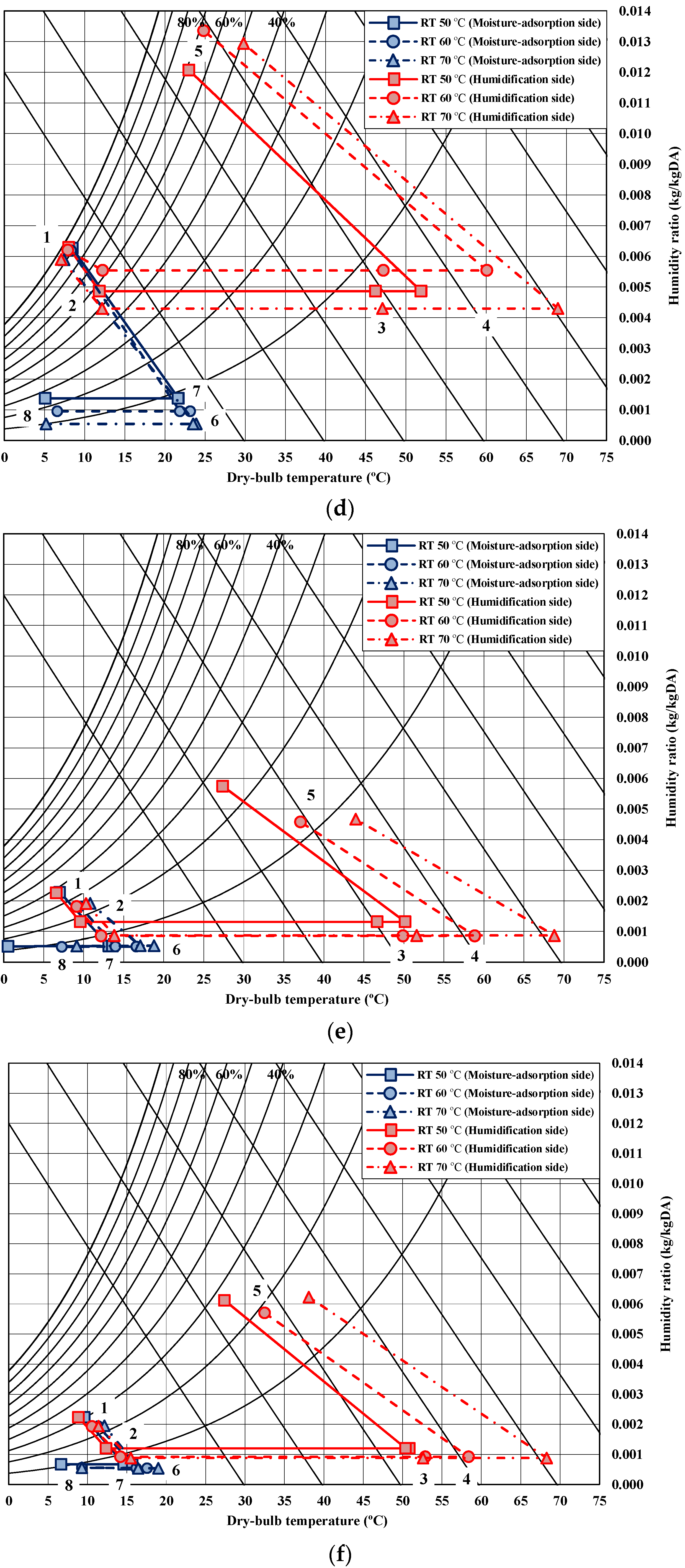 Energies 09 00089 g005b