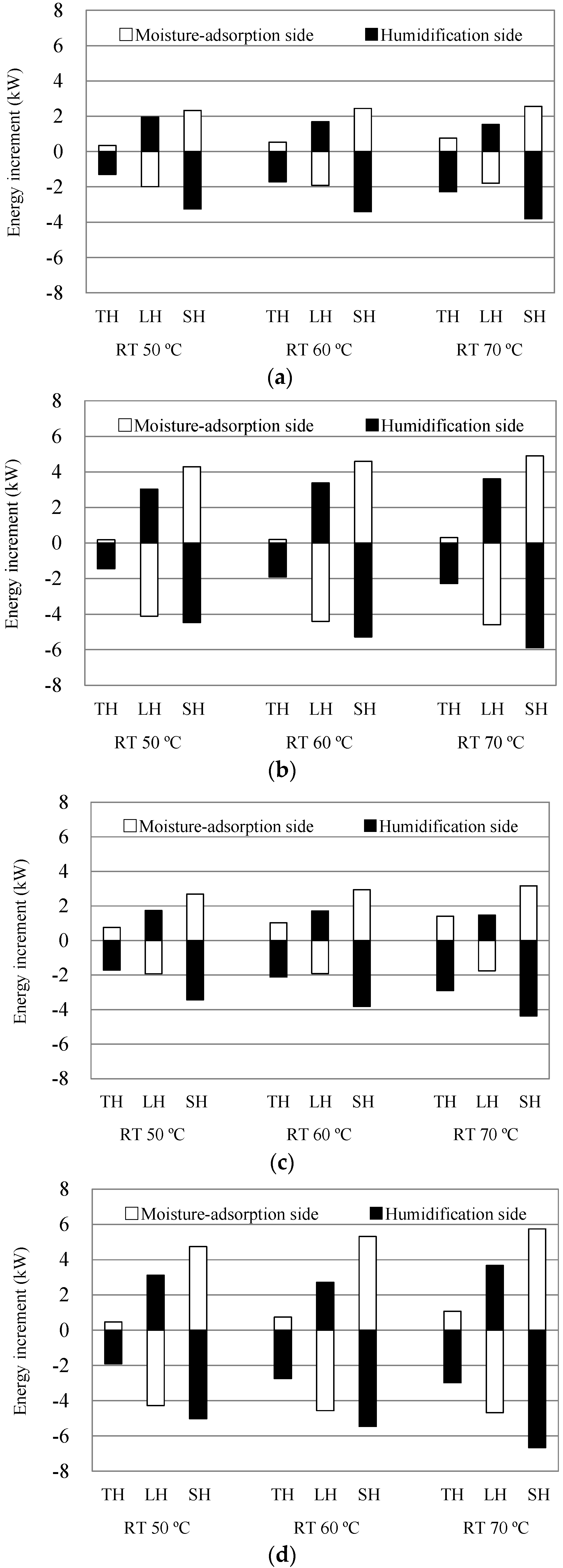 Energies 09 00089 g006a