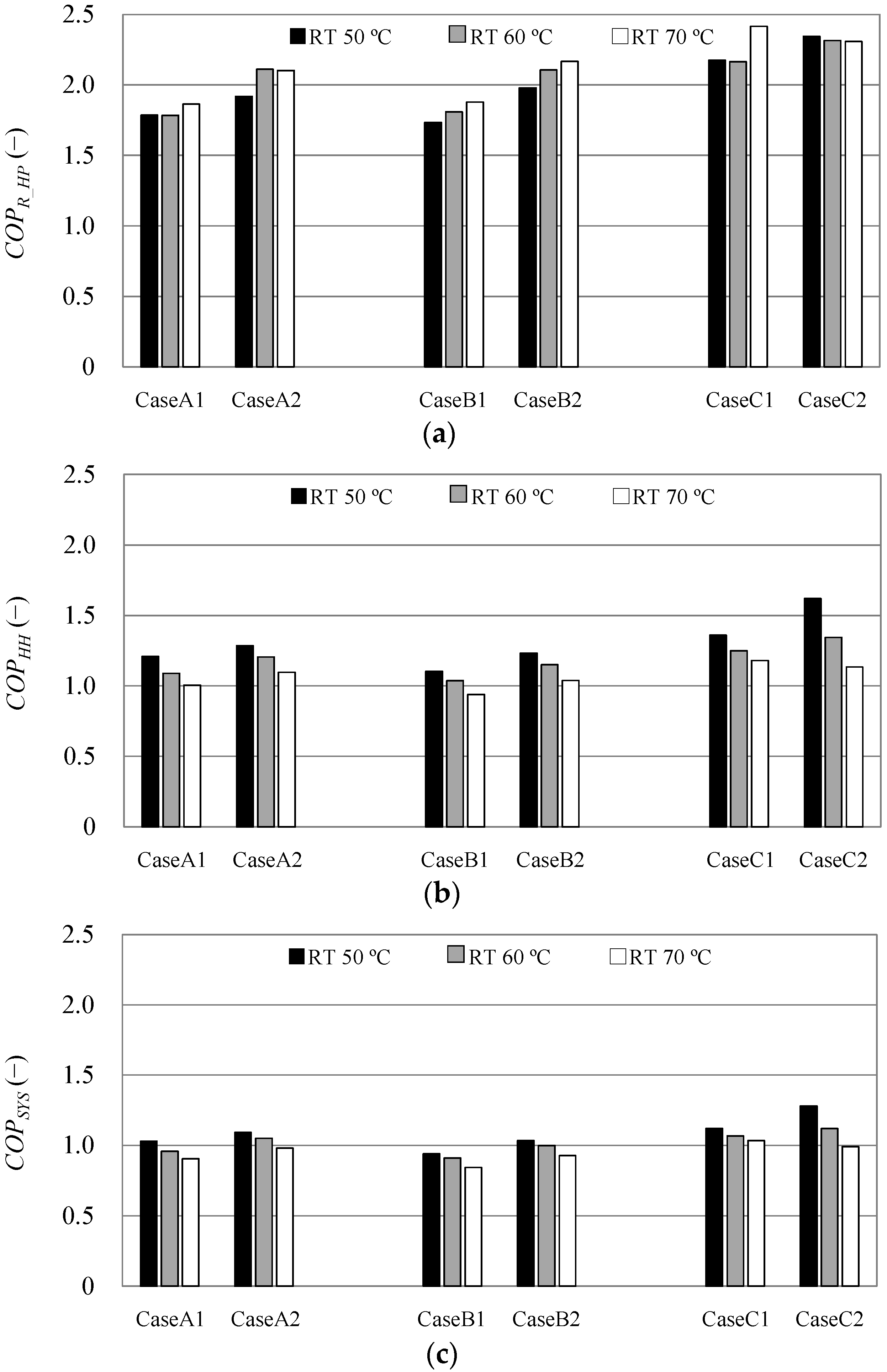 Energies 09 00089 g007