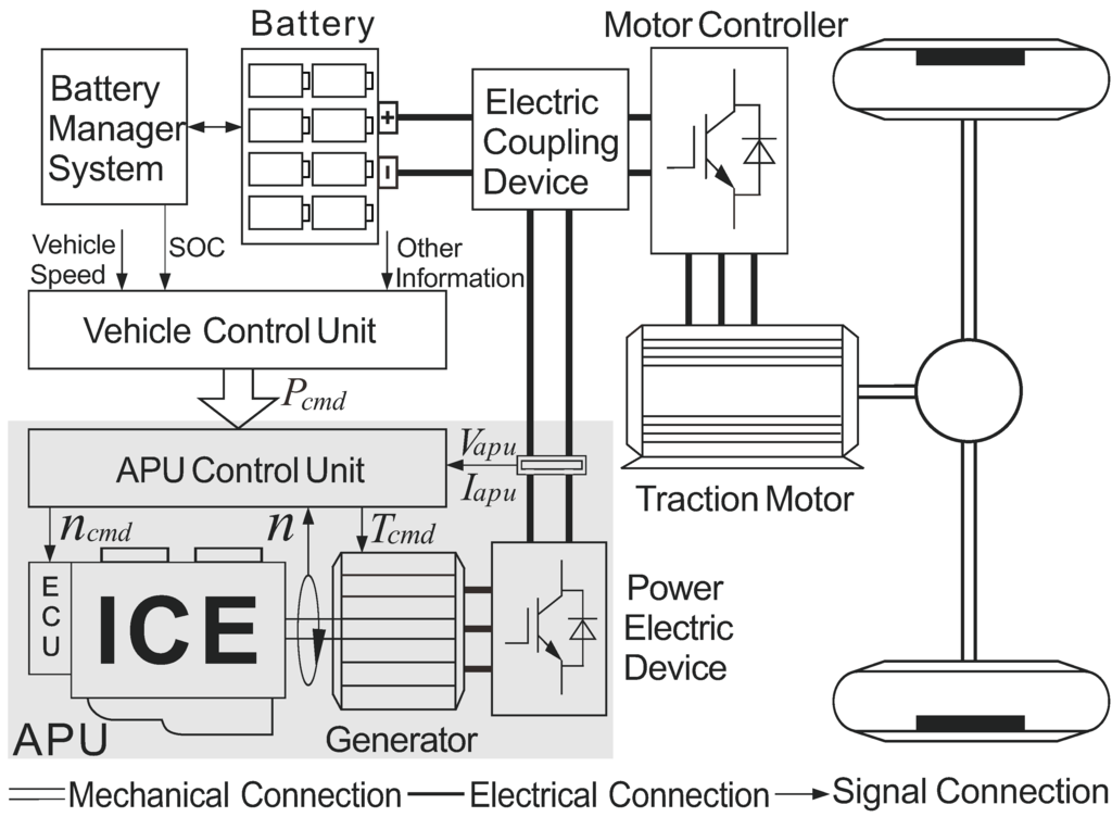 Energies 09 00090 g001 1024