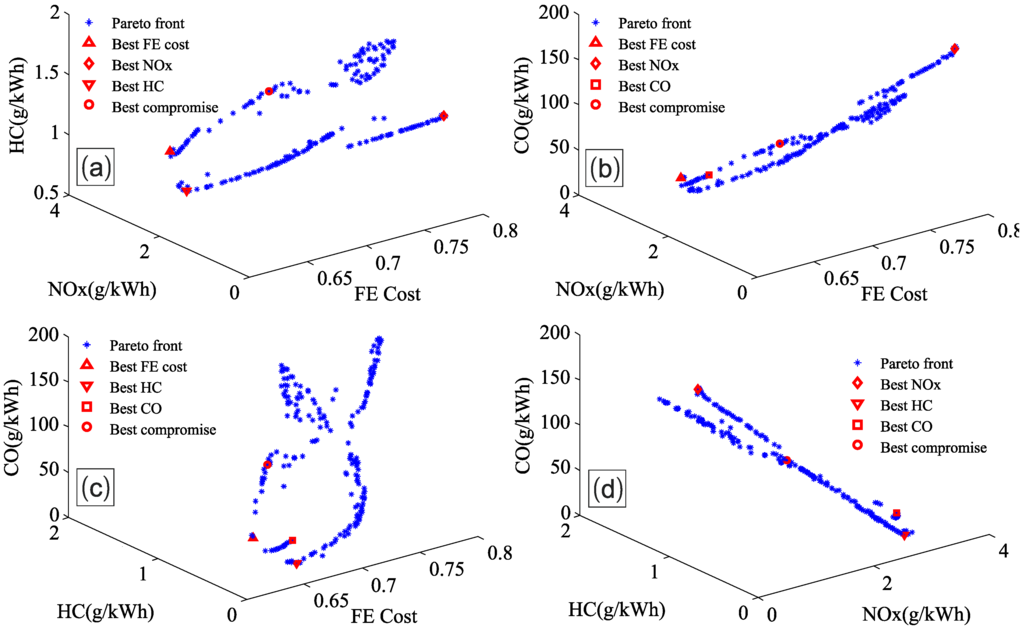 Energies 09 00090 g006 1024
