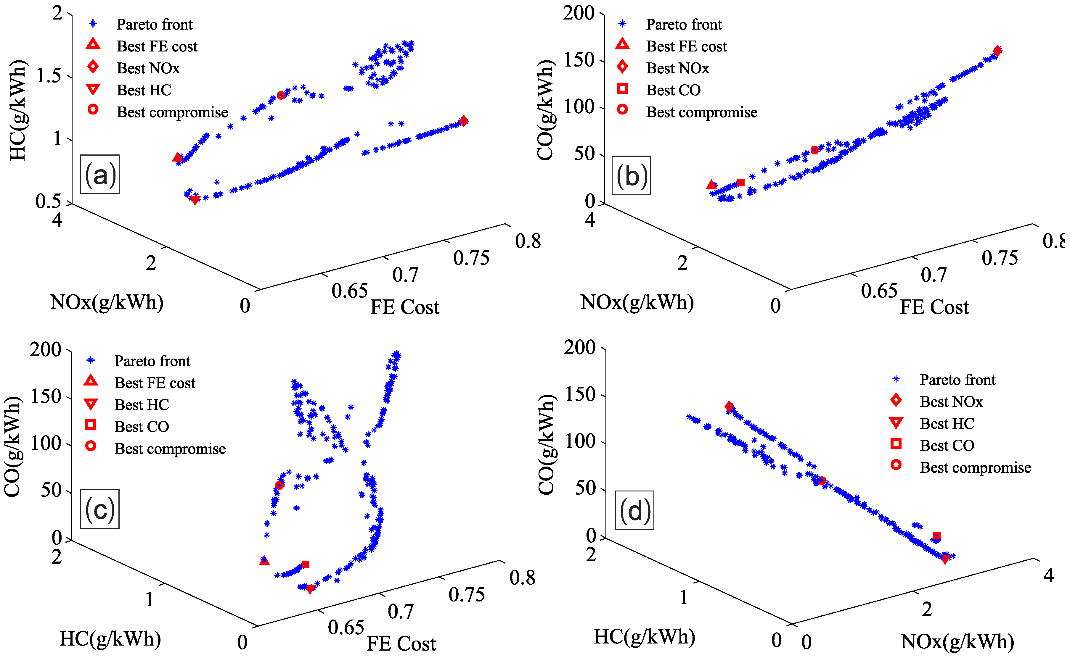 Energies 09 00090 g006