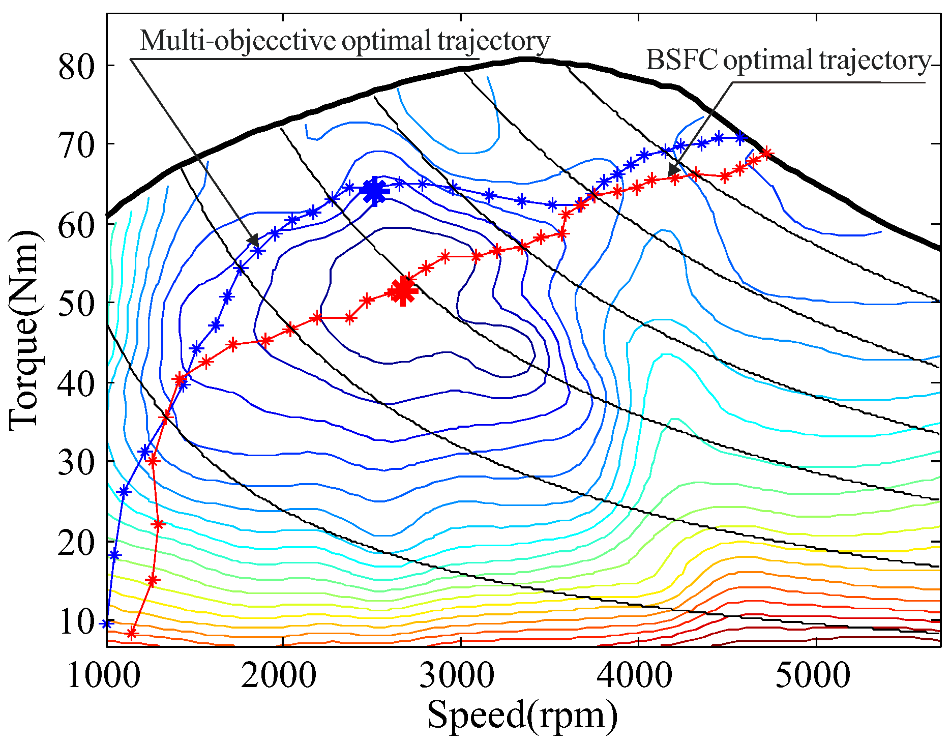 Energies 09 00090 g007