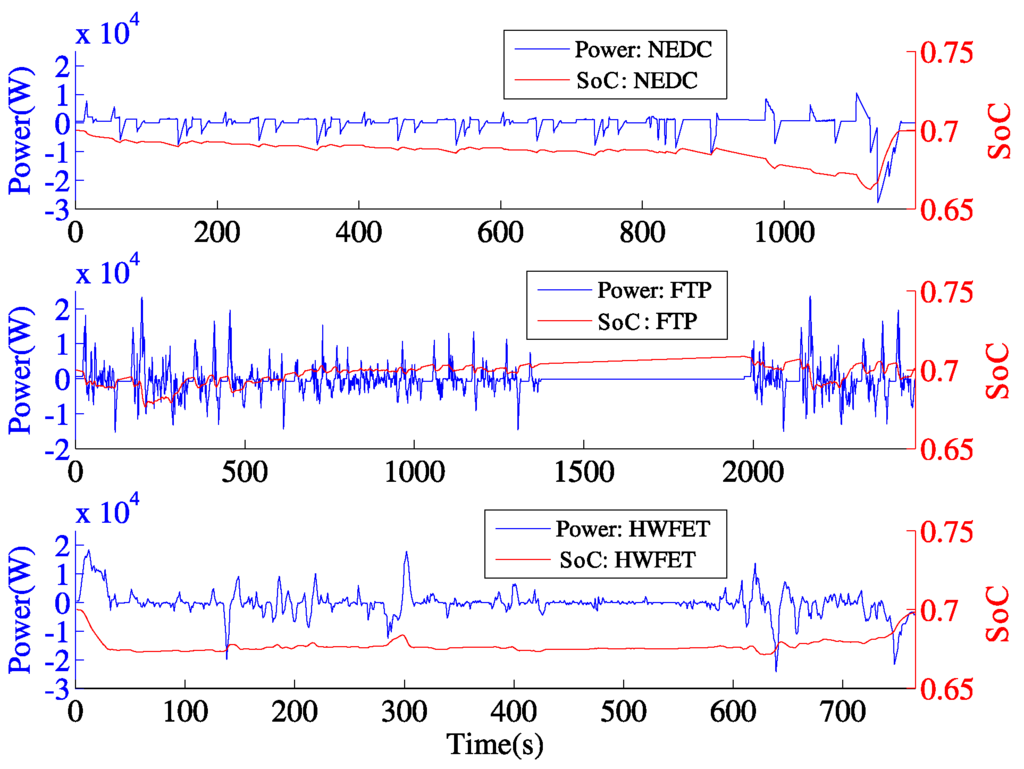 Energies 09 00090 g012 1024