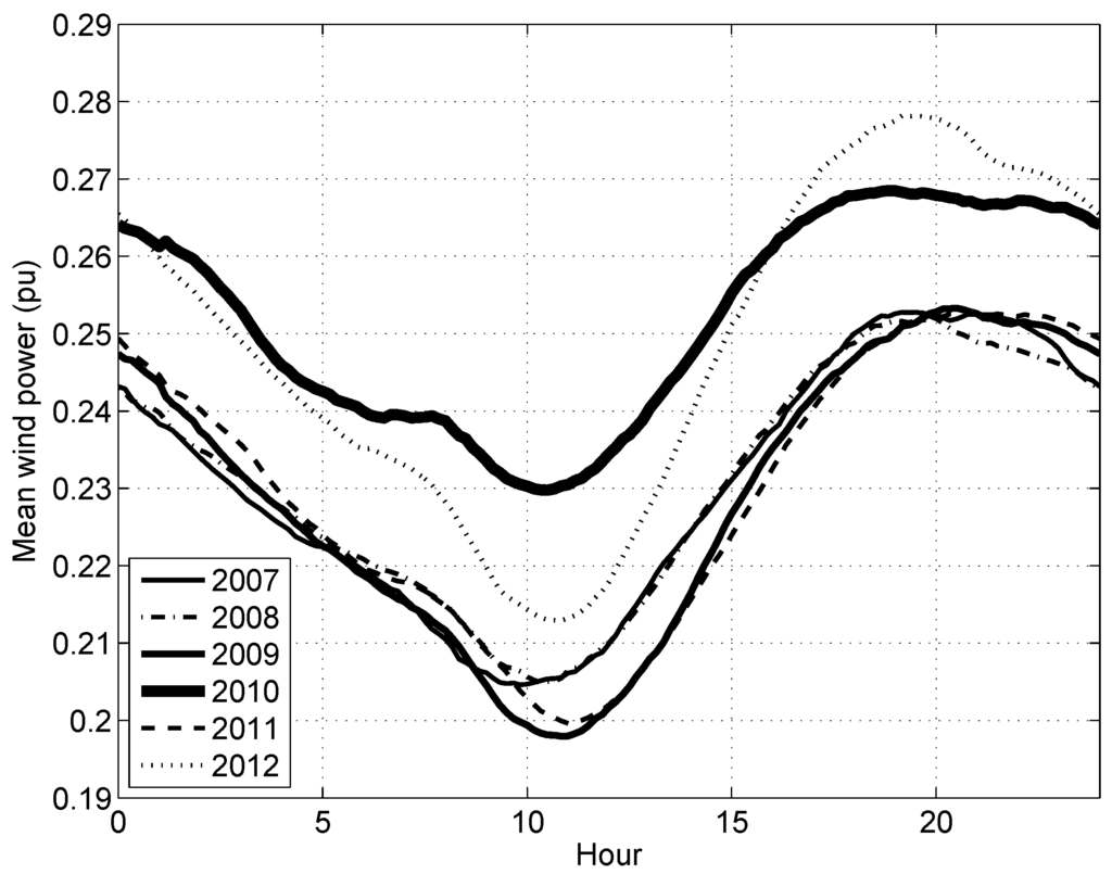 Energies 09 00091 g001 1024
