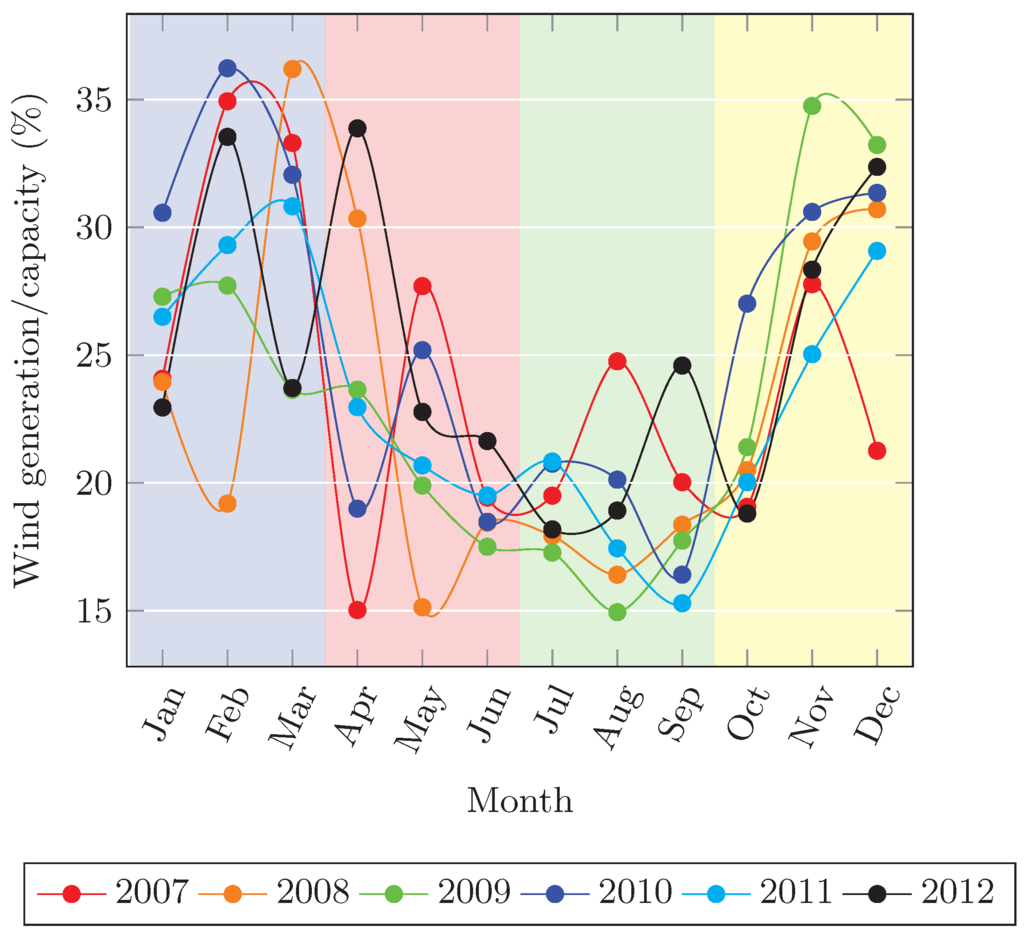 Energies 09 00091 g002 1024