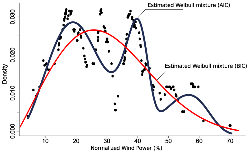Energies 09 00091 g003 1024