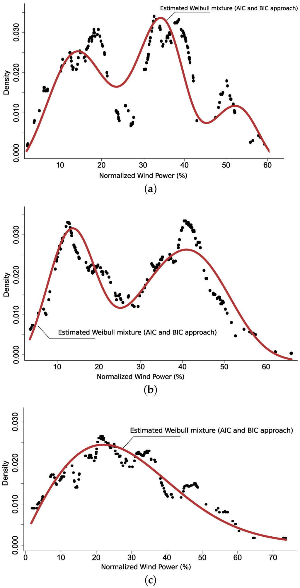Energies 09 00091 g004 1024