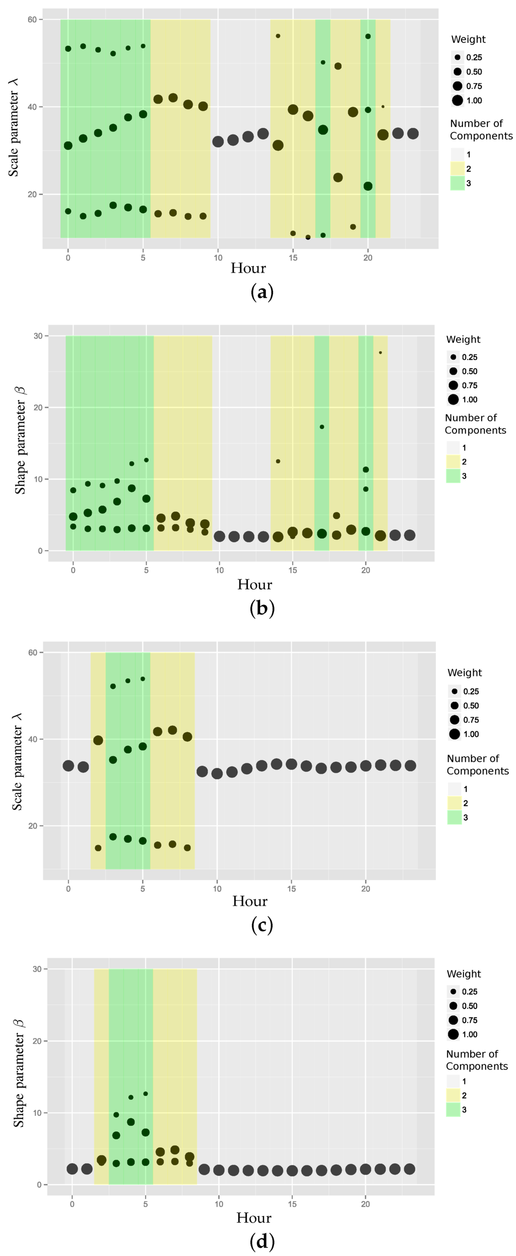 Energies 09 00091 g005 1024