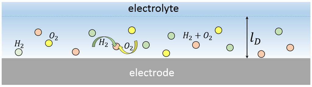 Energies 09 00094 g002 1024