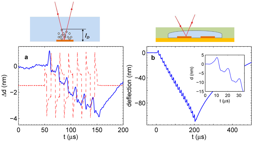 Energies 09 00094 g005 1024