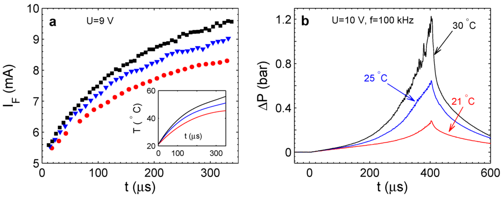 Energies 09 00094 g007 1024