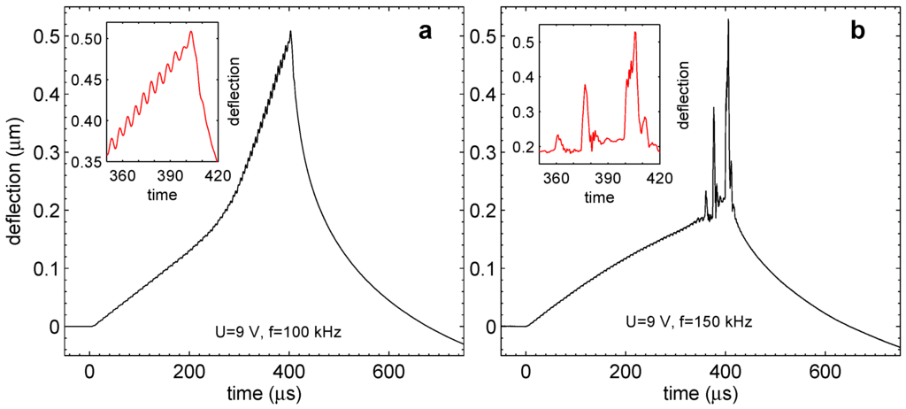 Energies 09 00094 g009 1024