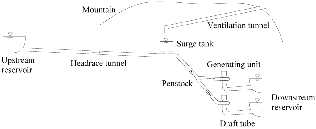 Energies 09 00095 g001 1024