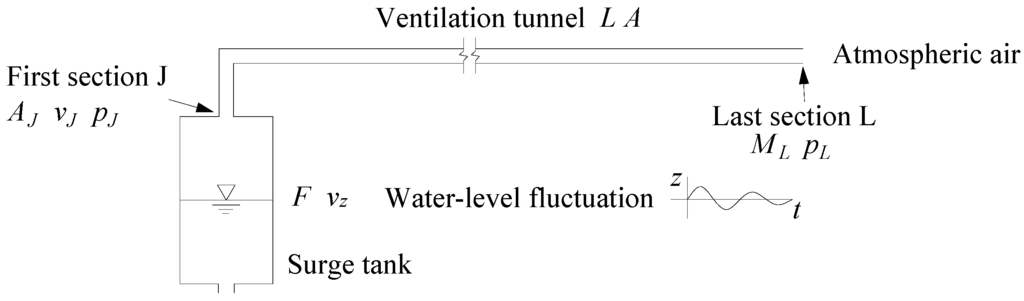 Energies 09 00095 g003 1024