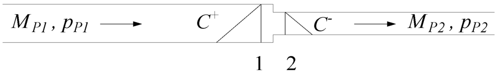 Energies 09 00095 g004 1024