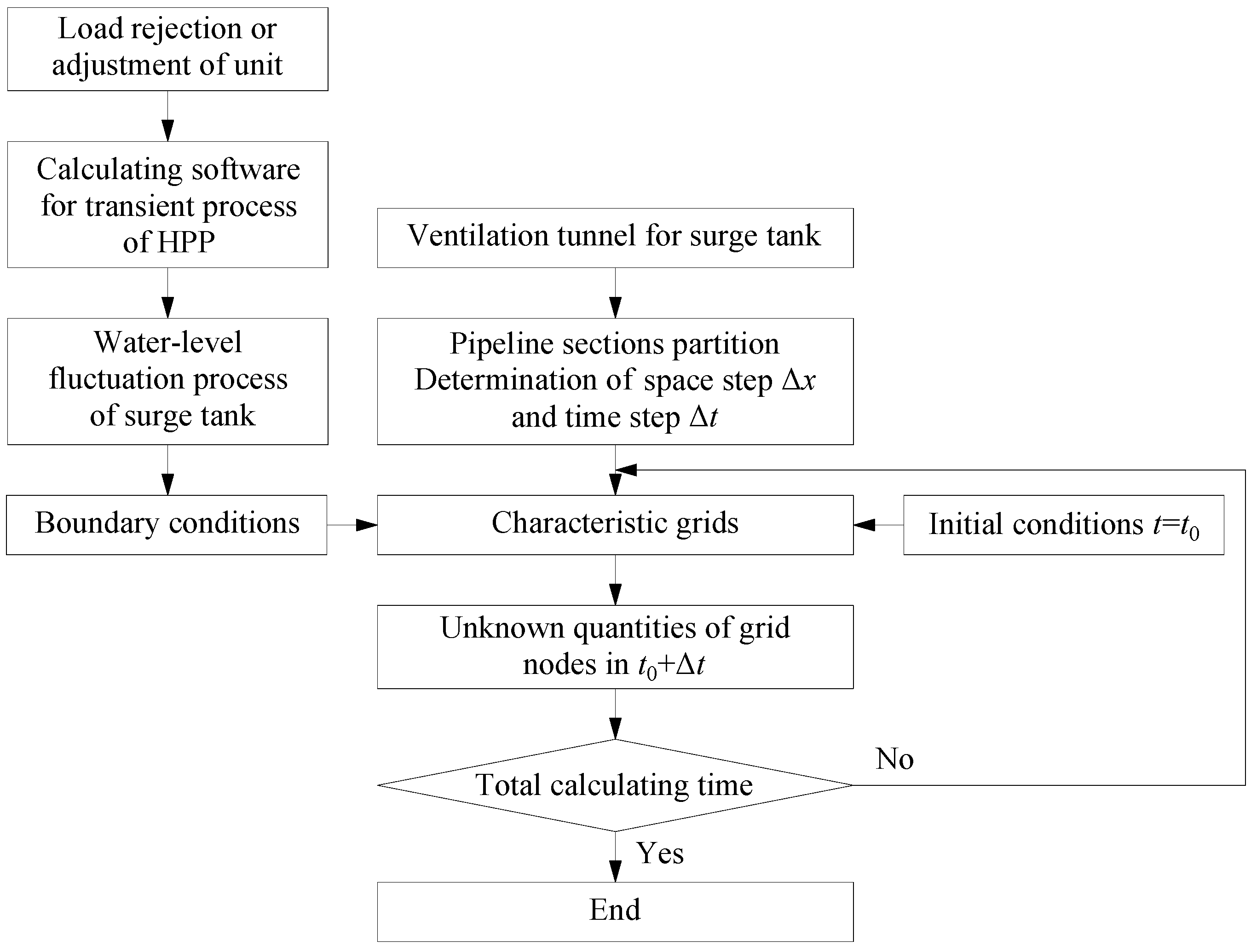 Energies 09 00095 g005