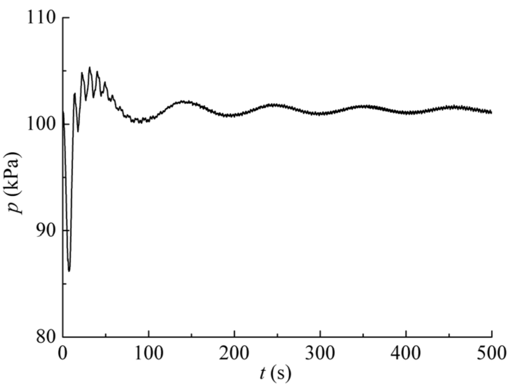Energies 09 00095 g009 1024