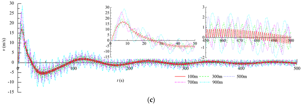Energies 09 00095 g011b 1024