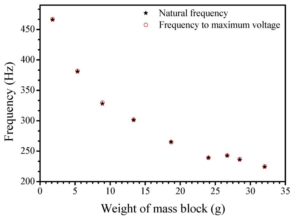 Energies 09 00098 g004 1024