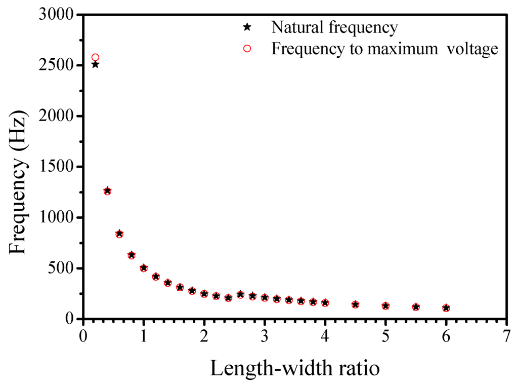 Energies 09 00098 g005 1024