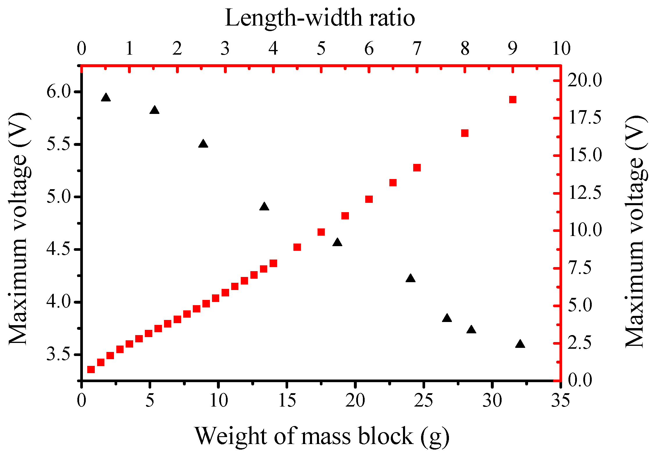 Energies 09 00098 g006