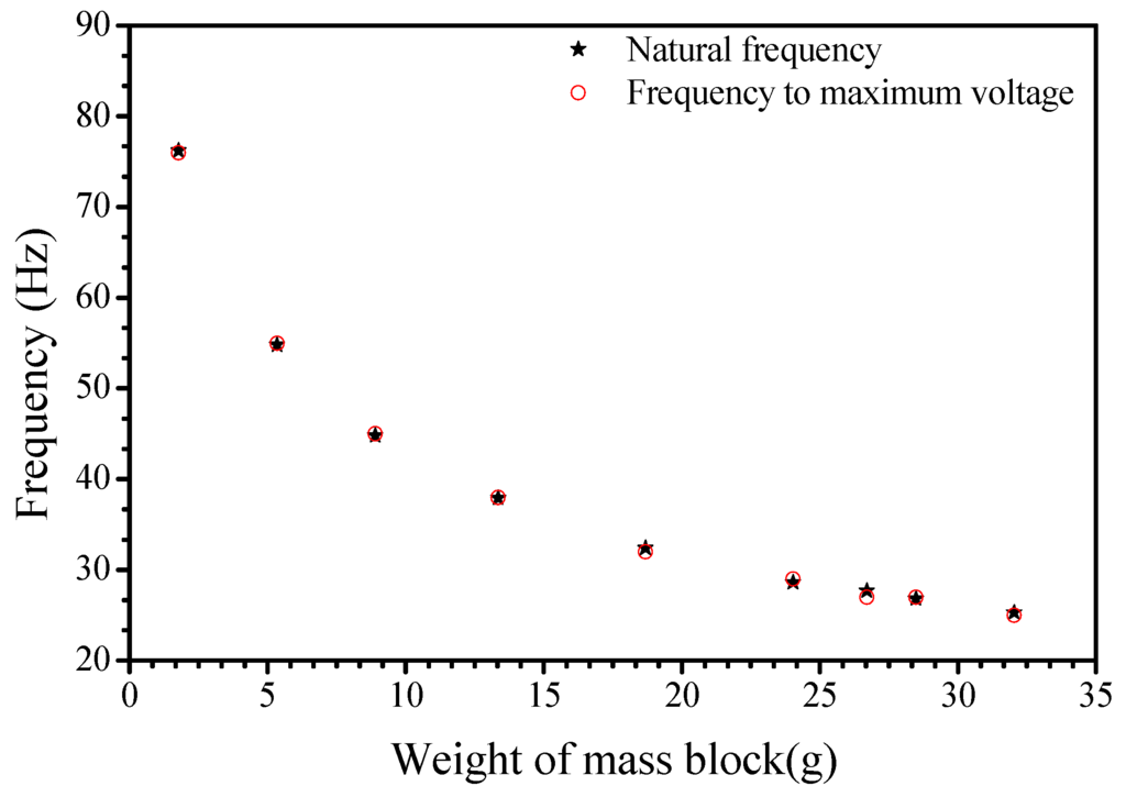 Energies 09 00098 g008 1024
