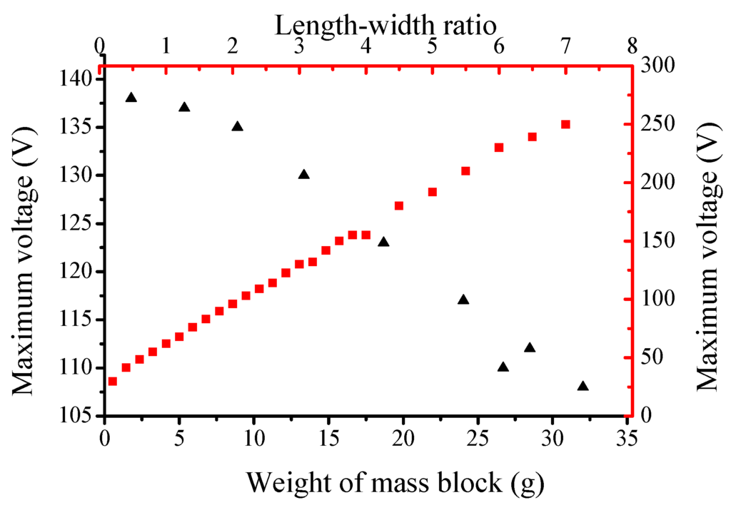 Energies 09 00098 g010 1024