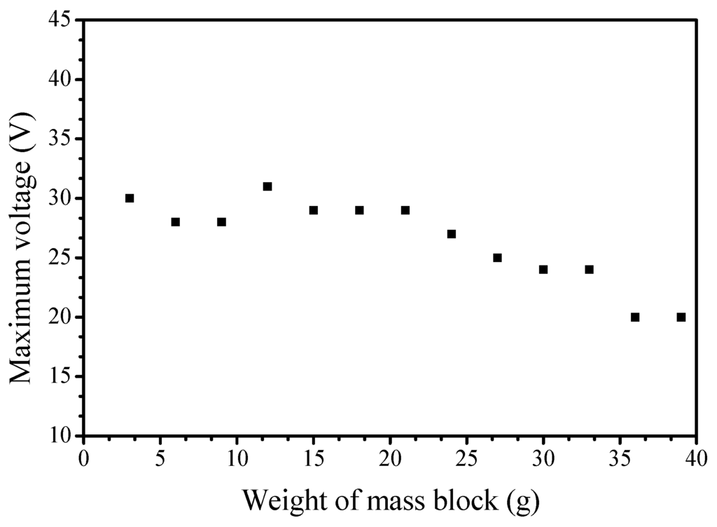 Energies 09 00098 g014 1024