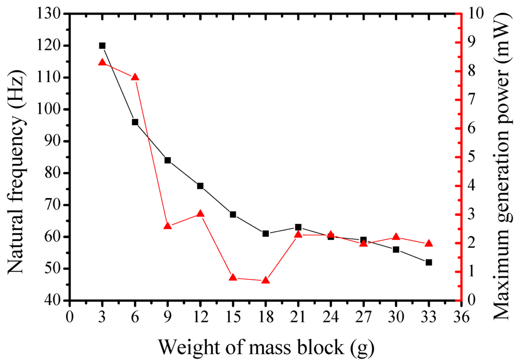 Energies 09 00098 g015 1024