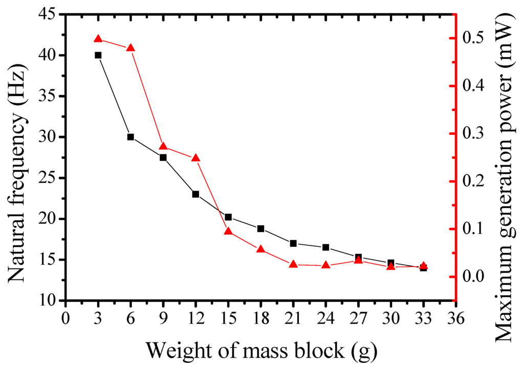 Energies 09 00098 g017 1024
