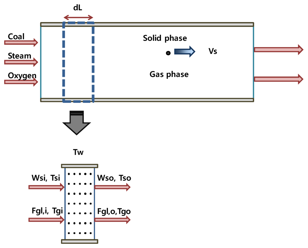 Energies 09 00099 g001 1024