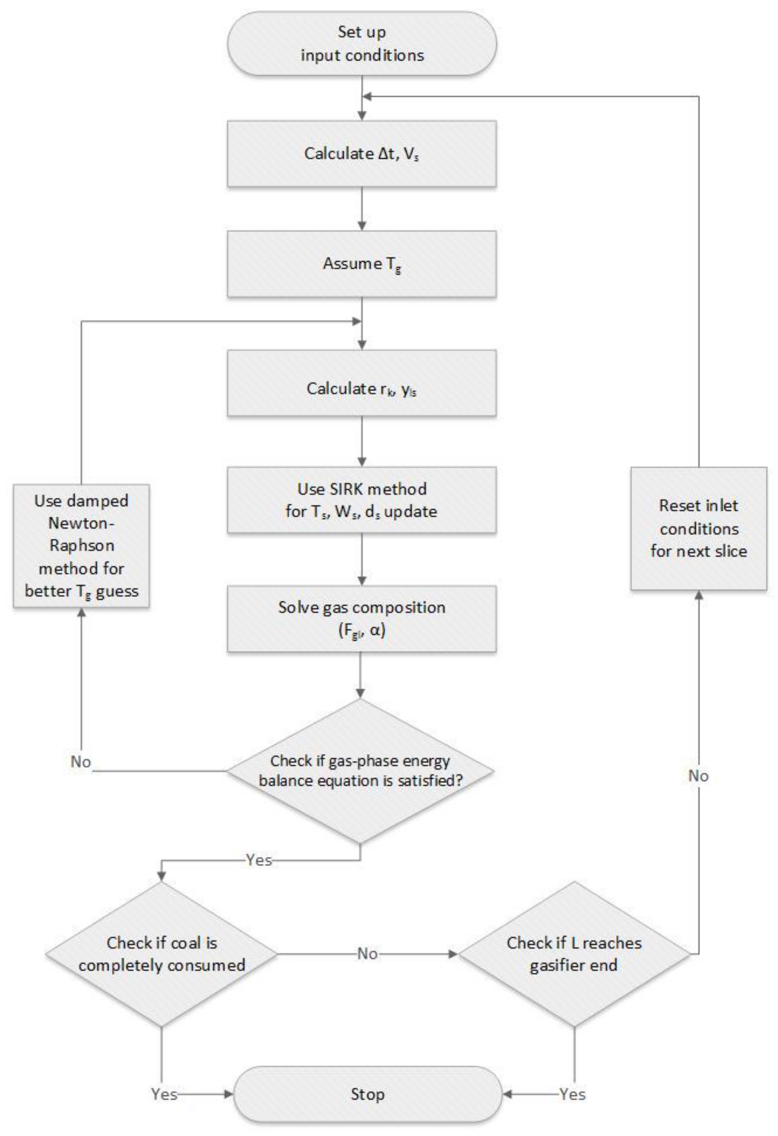 Energies 09 00099 g002