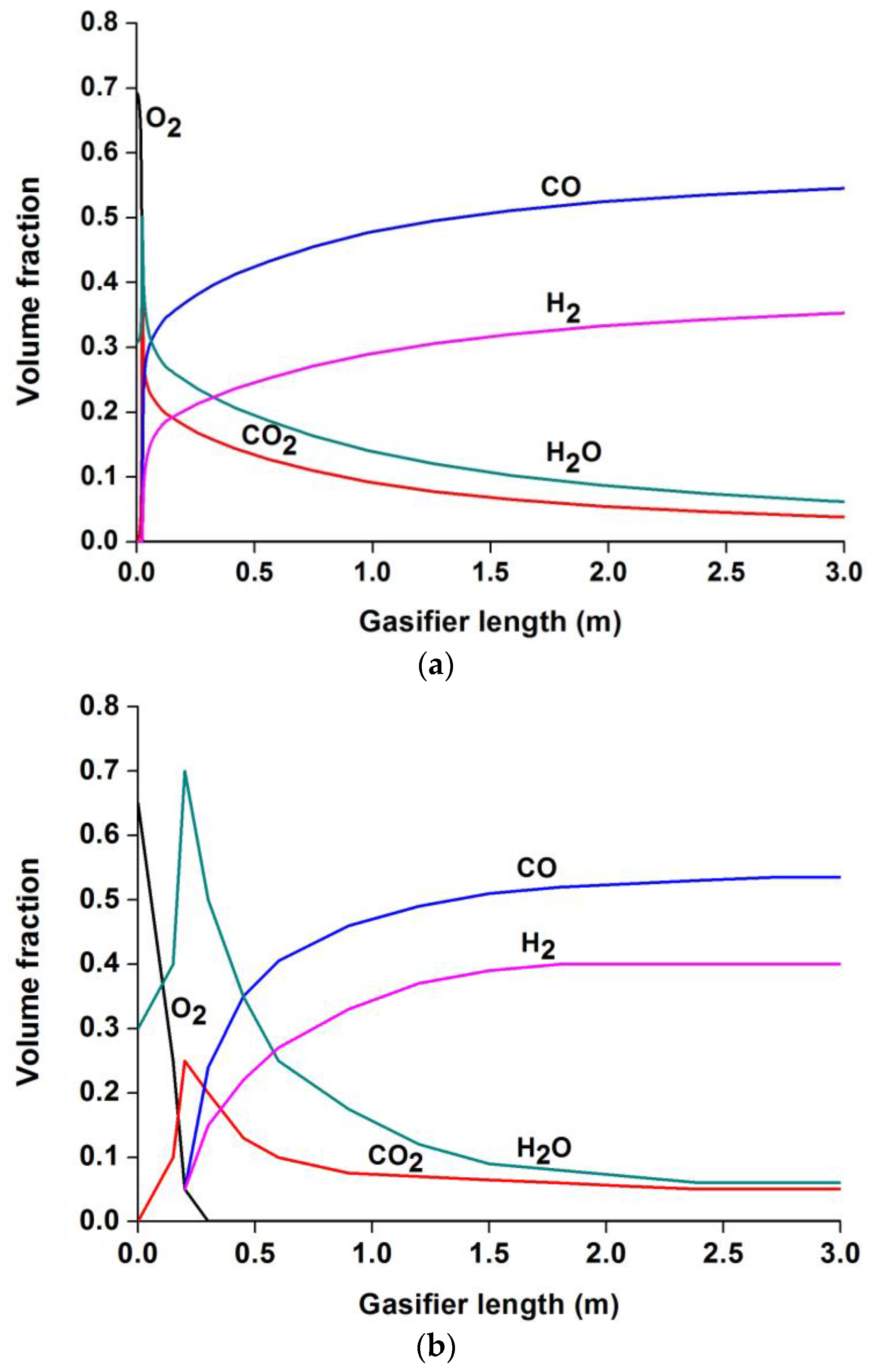 Energies 09 00099 g003