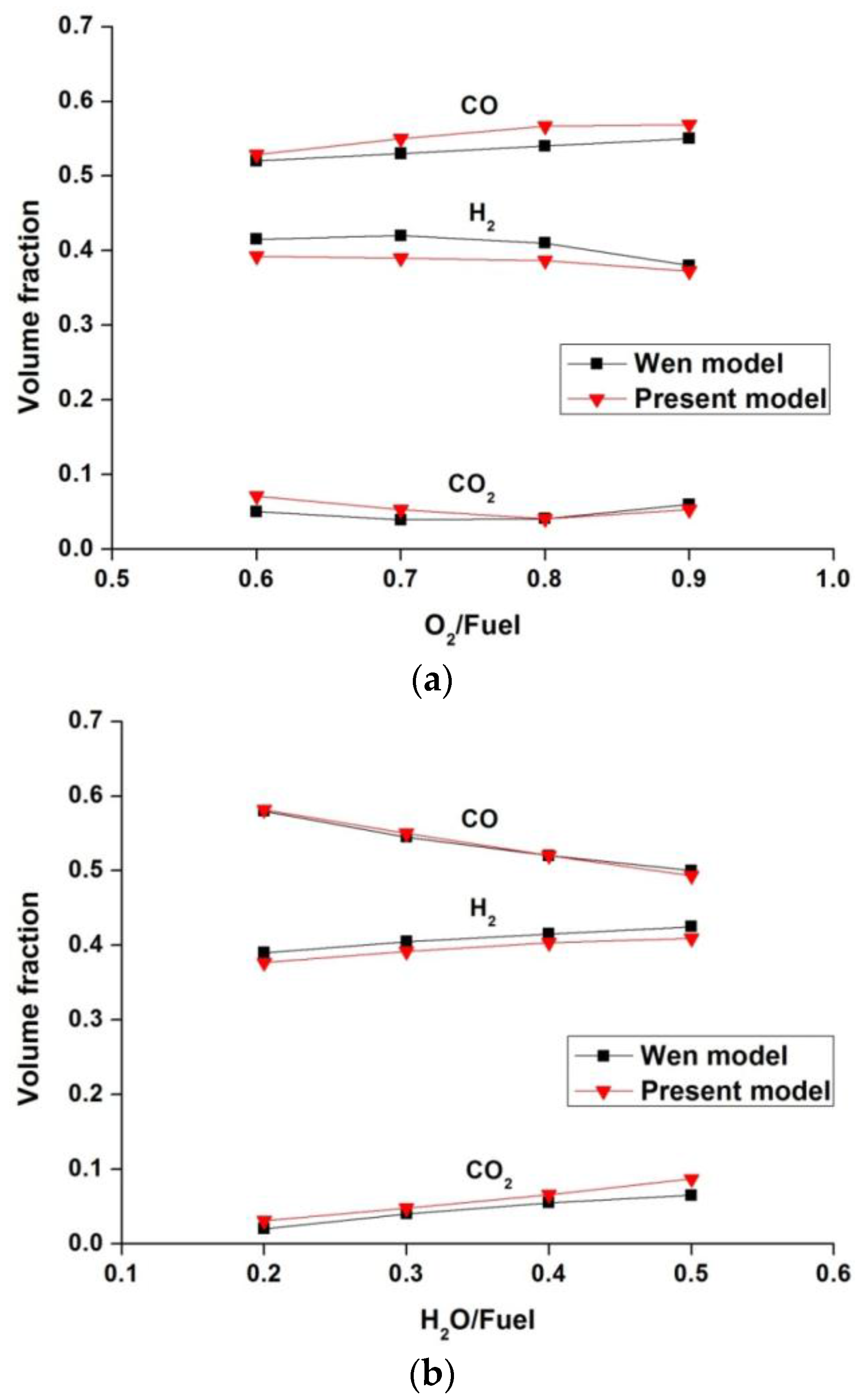 Energies 09 00099 g005