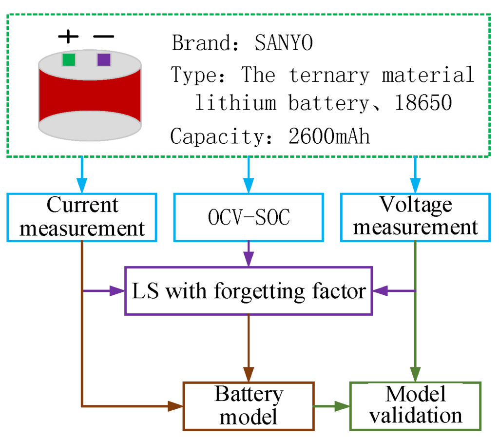 Energies 09 00100 g003 1024