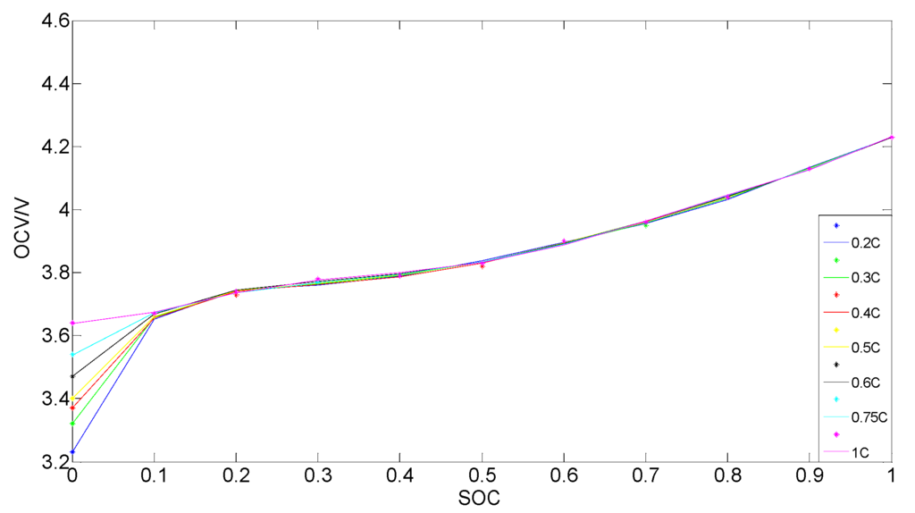 Energies 09 00100 g005 1024