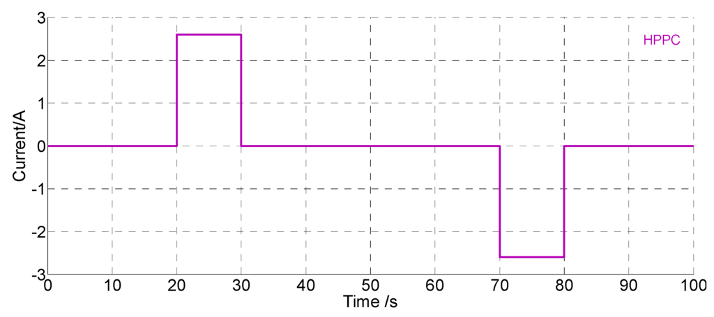 Energies 09 00100 g006 1024