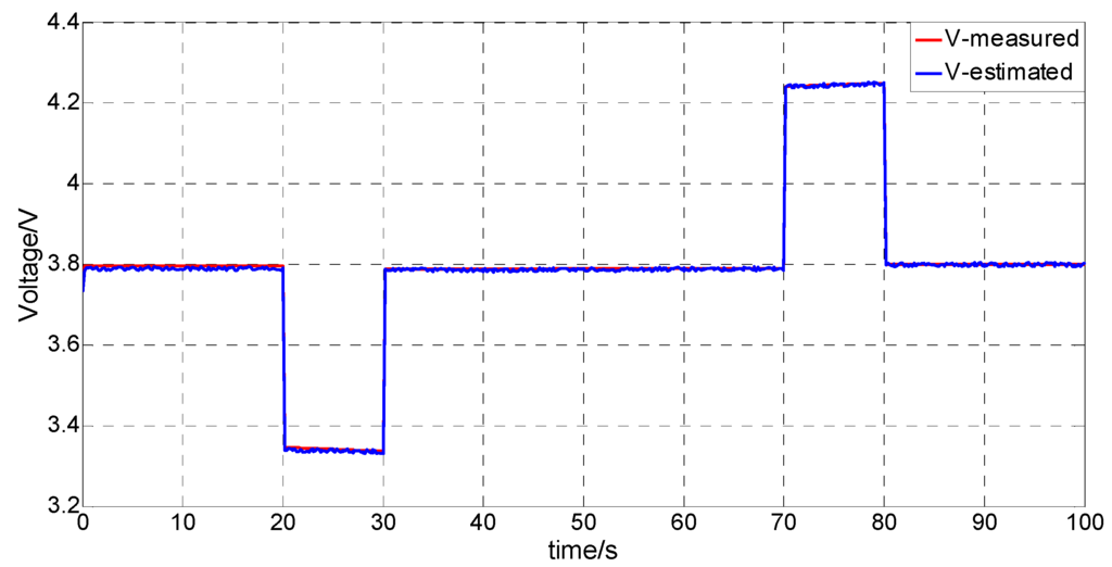 Energies 09 00100 g007 1024