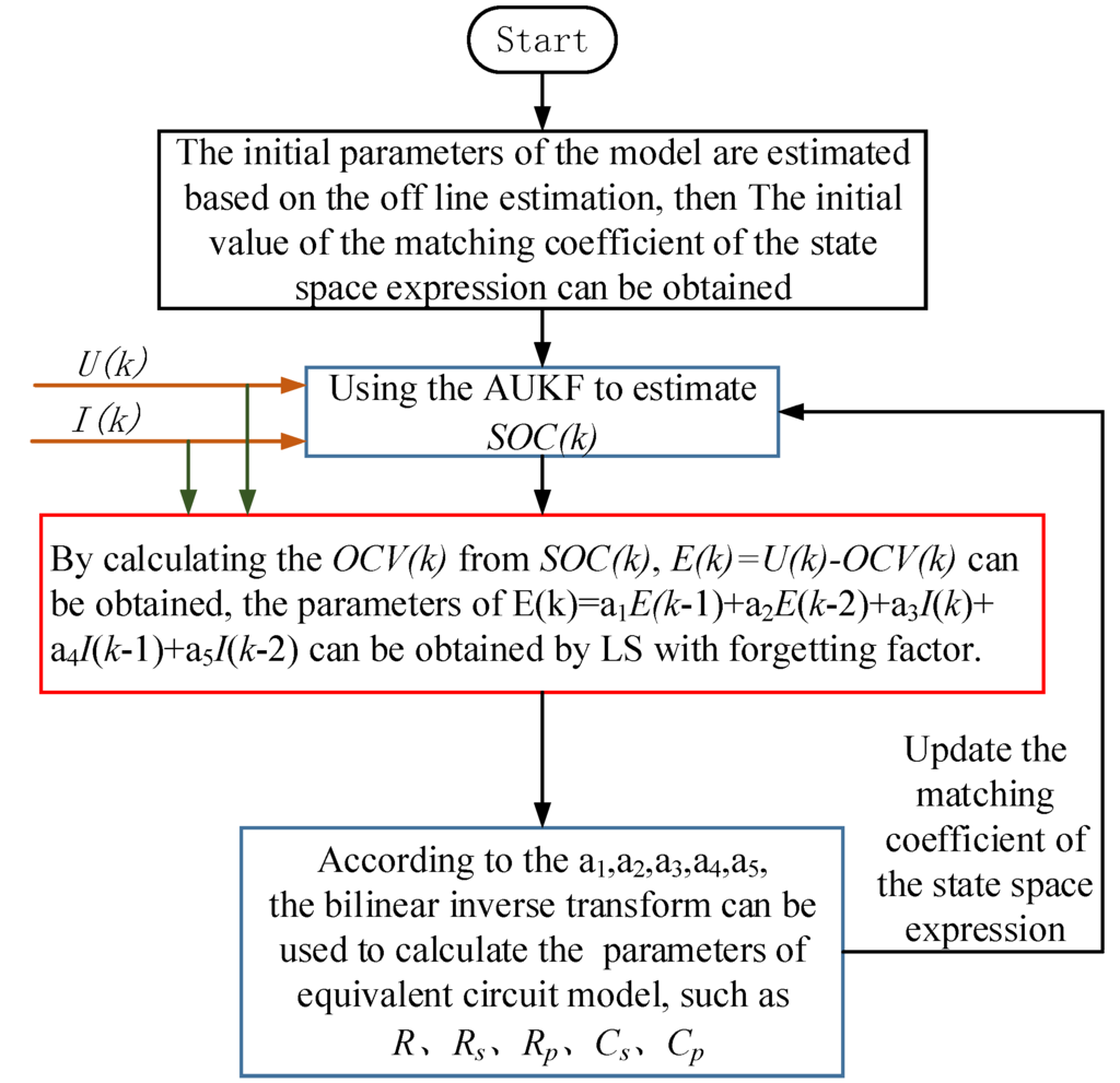 Energies 09 00100 g009 1024