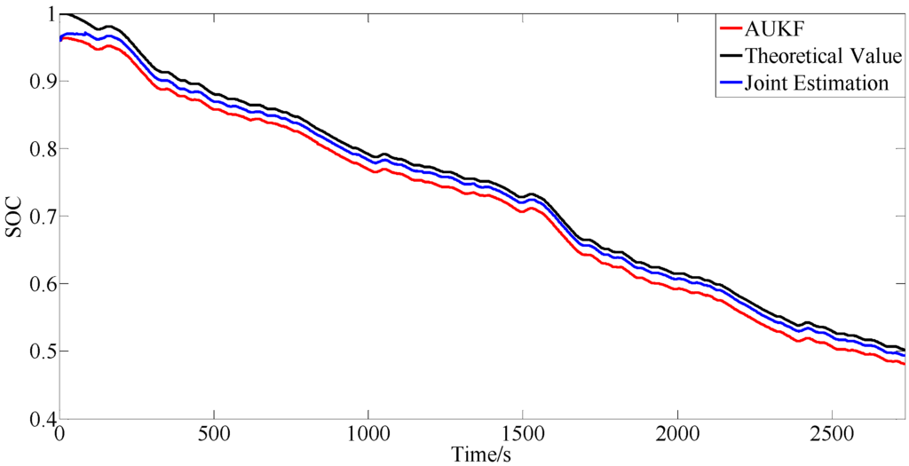 Energies 09 00100 g013 1024