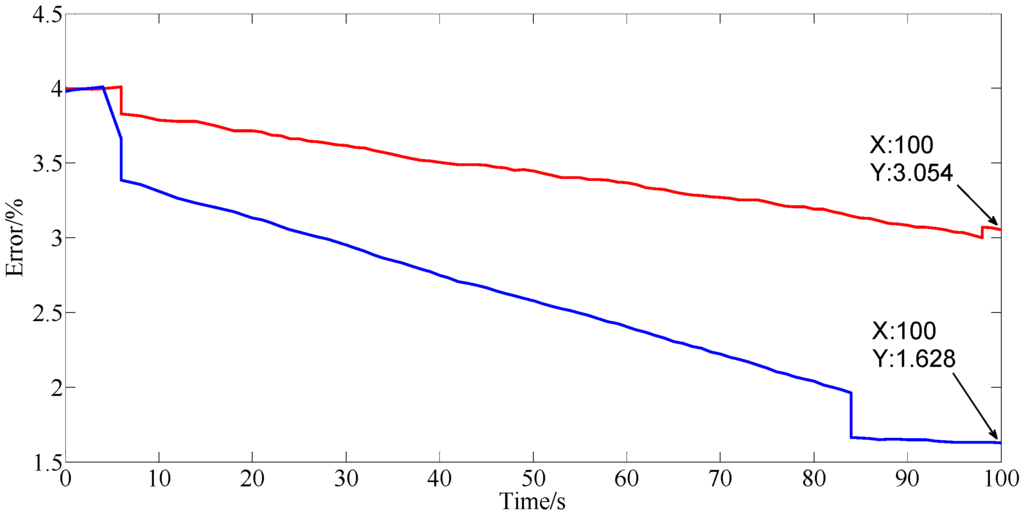 Energies 09 00100 g014 1024