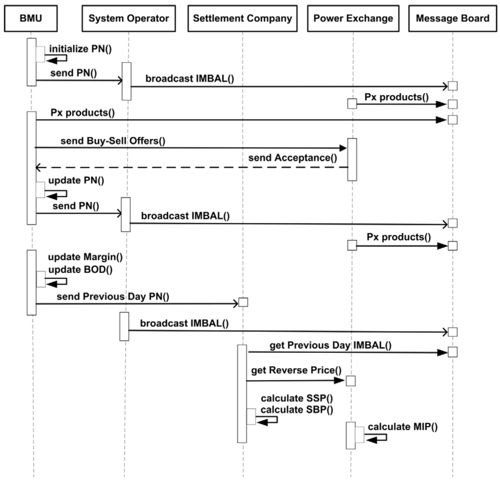 Energies 09 00101 g004 1024