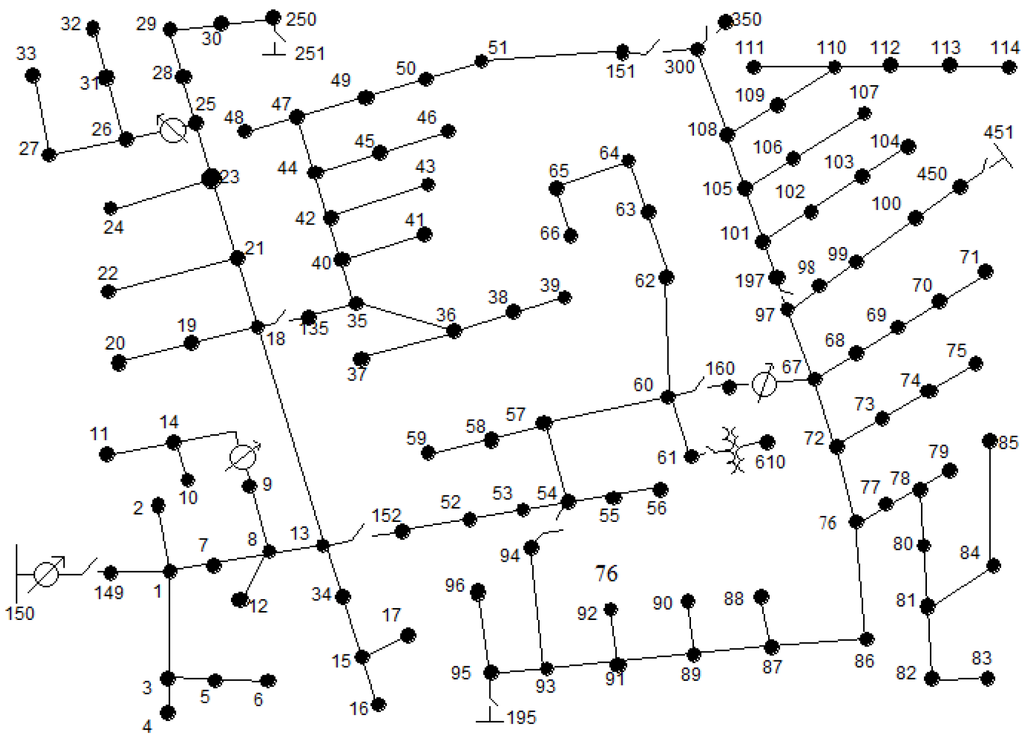 Energies 09 00101 g005 1024