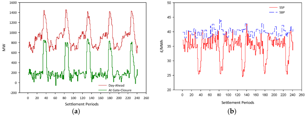 Energies 09 00101 g008 1024