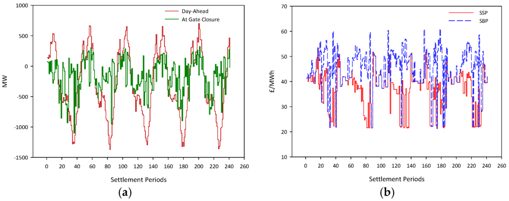 Energies 09 00101 g009 1024