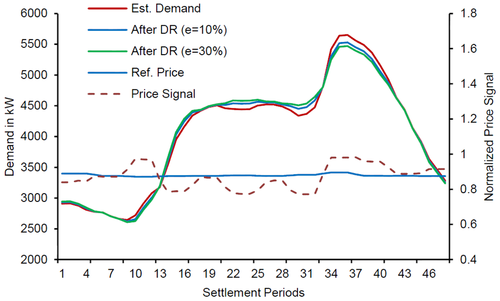 Energies 09 00101 g010 1024